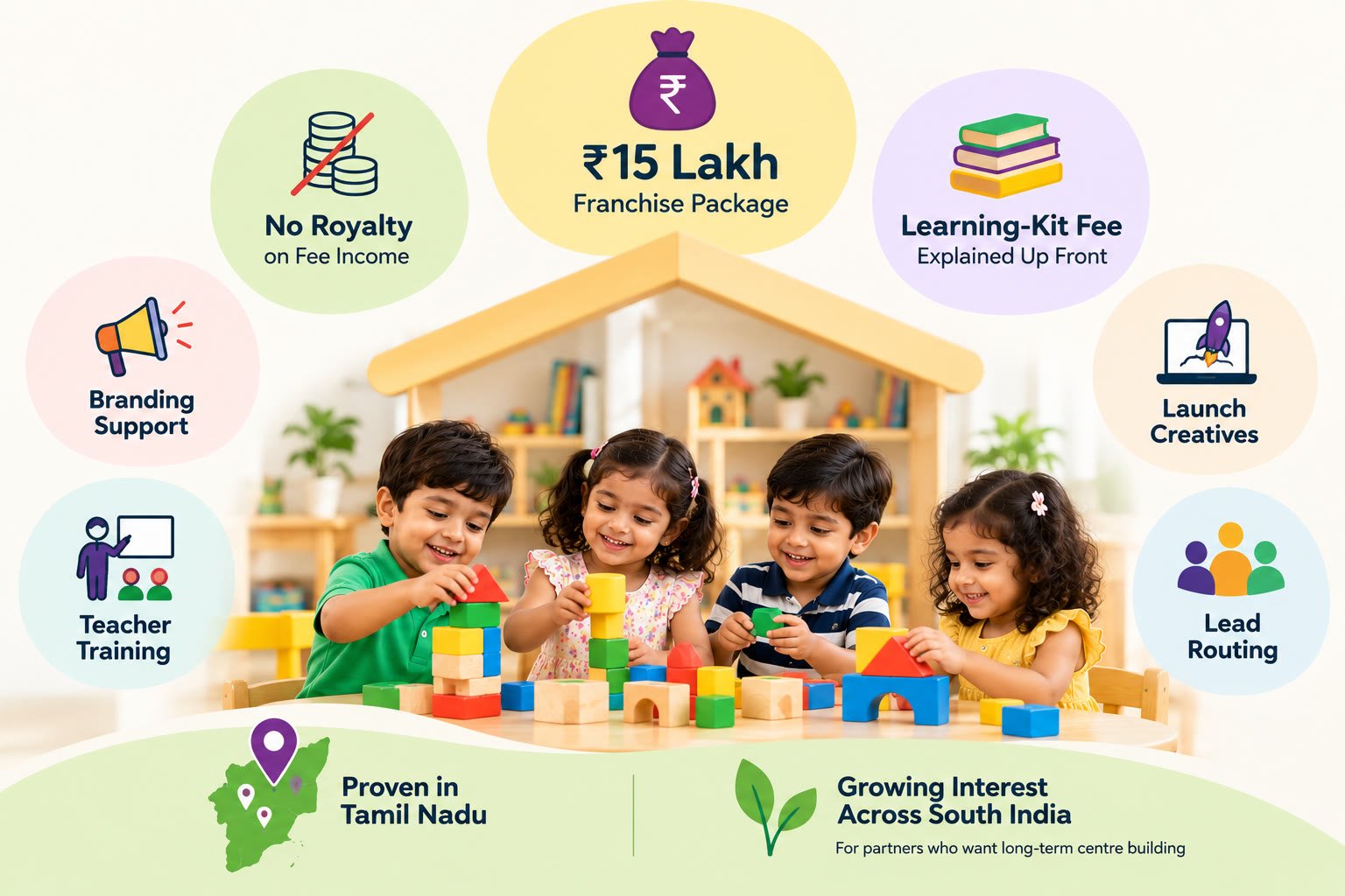Kayo preschool franchise offer: zero royalty and protected territory